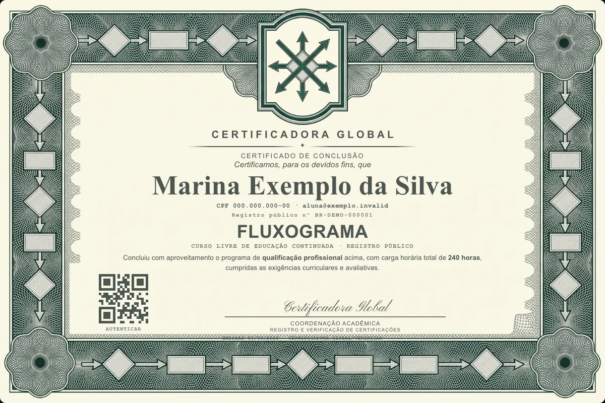 Capa do curso Fluxograma